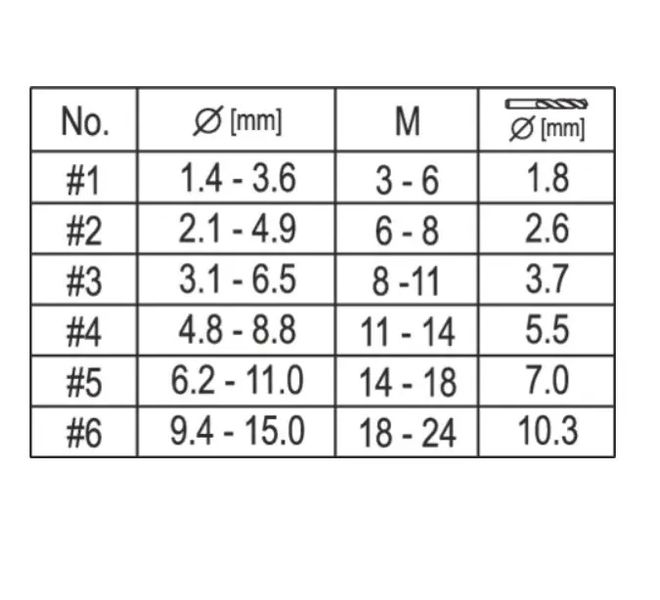 Экстракторы сломанных винтов и сверло по металлу YATO M3-M24 Ø1.4-15 мм 12 шт. YT-0591 фото