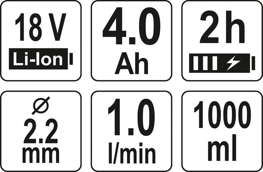 Фарборозпилювач акумуляторний YATO LI-ION 18 В 4 Ач 1 л/хв., бачок-1 л, сопло Ø2.2 мм YT-82765 фото